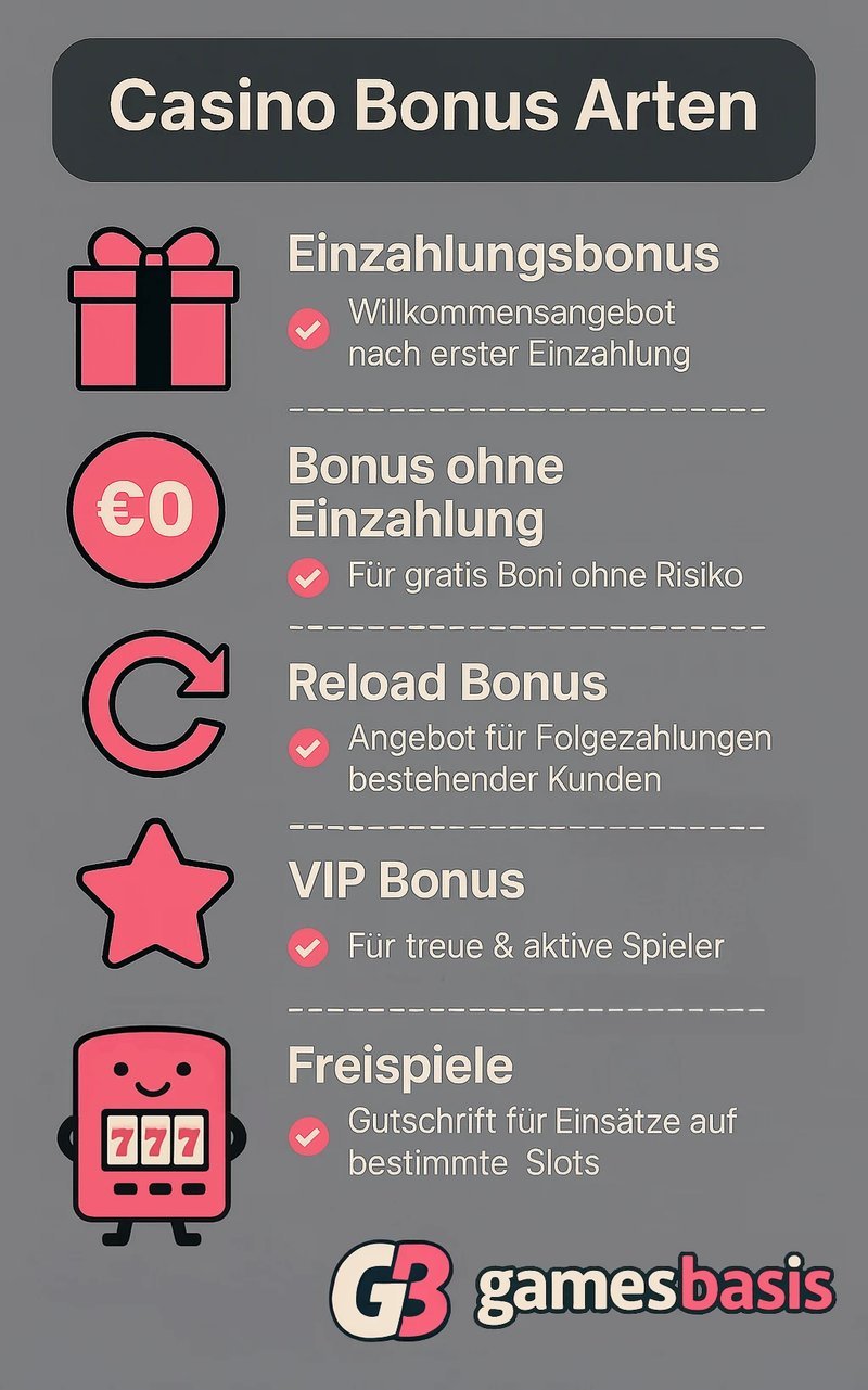 Neue Boni bei Casinolo Deutschland: Freispiele und Bonusangebote im Überblick in Germany